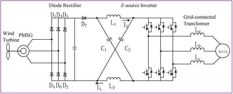 Hybrid Wind Solar Energy System A New Rectifier Stage Topology
