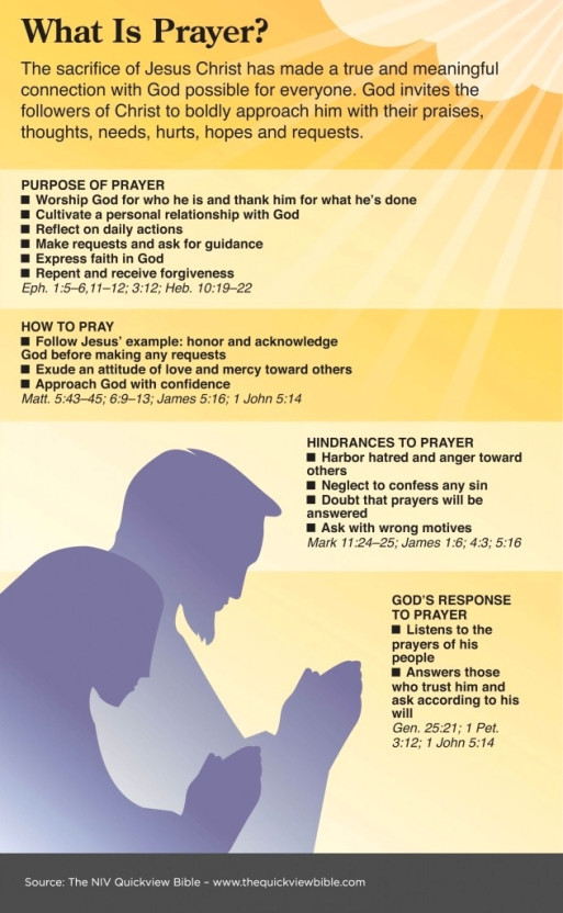 verses about trust and obey
